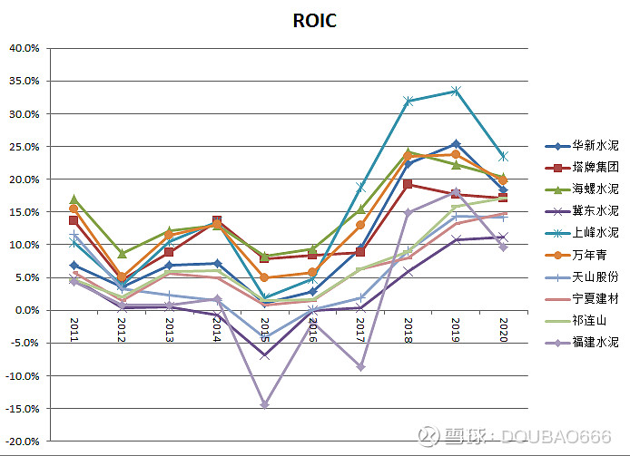 水泥行業年報梳理 $海螺水泥(sh600585)$ $華新水泥(sh600801)$ $上峰