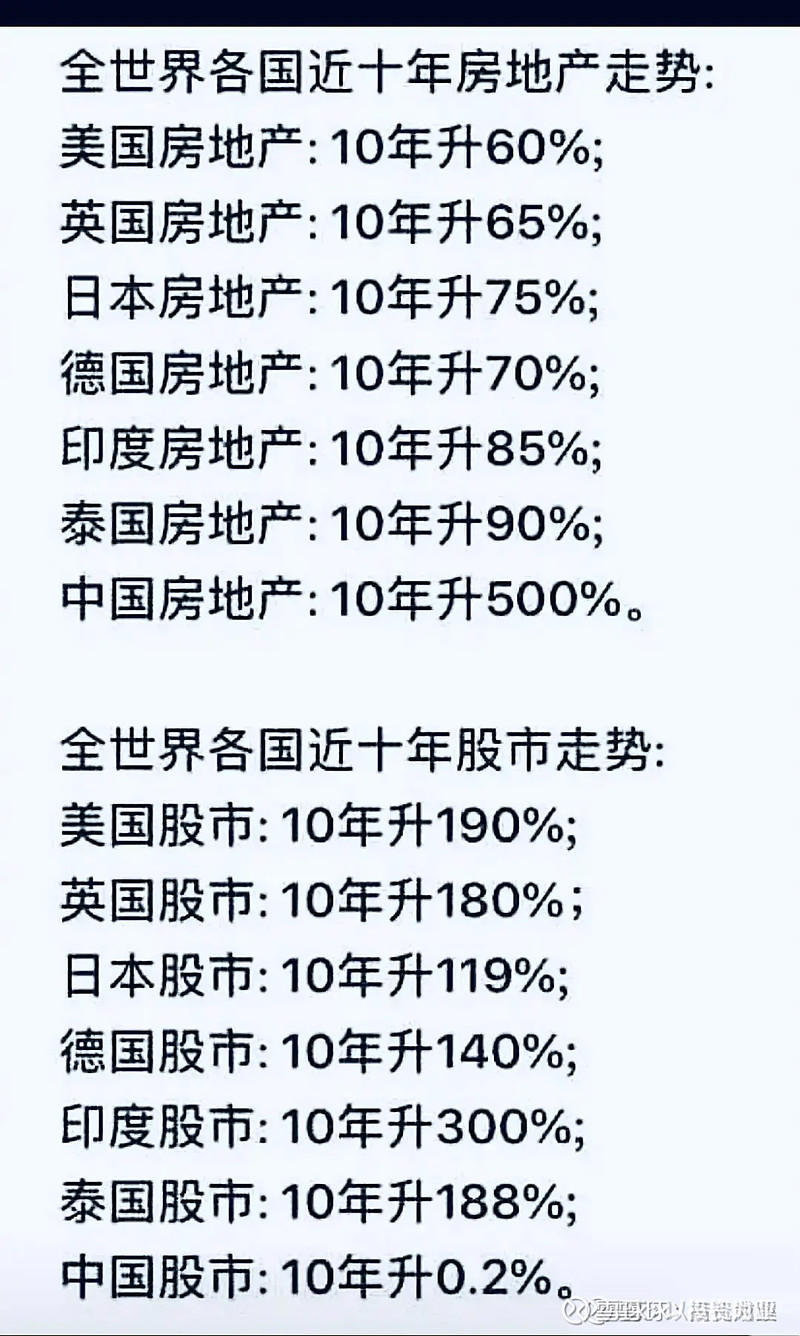 中国股市10年没涨一分？NO！中国股市过去10年复合增长率11.40%，增长了200% $上证指数(SH000001)$  $深证成指(SZ399001)$ $贵州茅台(SH600519)$ @但斌今天在帖子...