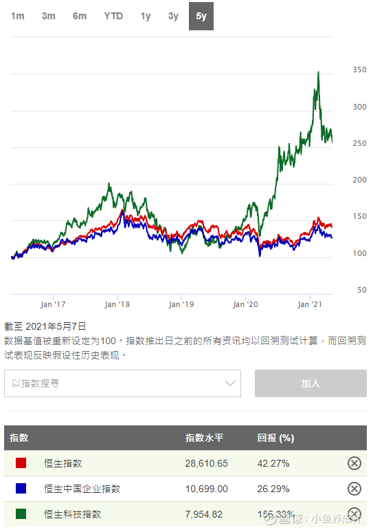 开船驾驶证叫什么证