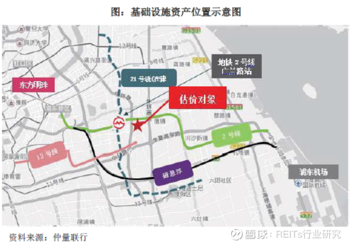 Reits指数 基础设施公募reits首批试点项目简析之张江光大园21年5月6日 华安张江光大园封闭式基础设施证券投资基金 项目在上交所reits项目动态显示为已受理 华安张江光 Reits指数 基础设施公募reits首批试点项目简析之张江光大园21年5月6日 华安张江光大园封闭式基础设施证券投资基金 项目在上交所reits项目动态显示为已受理 华安张江光