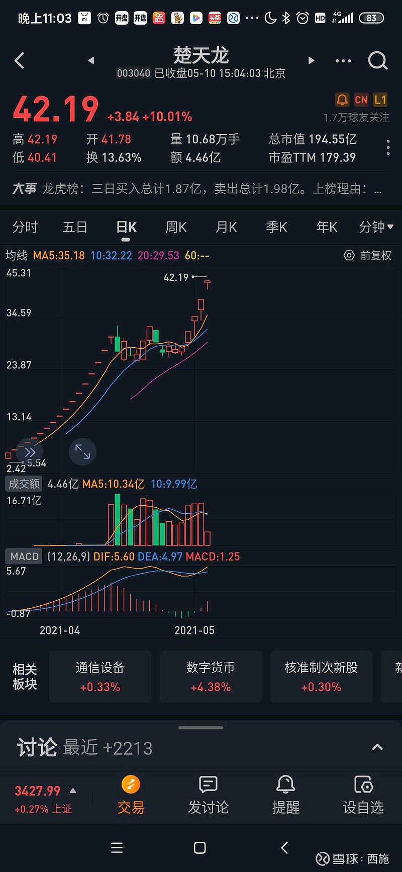 $数字货币(bk0690)$$楚天龙(sz003040)$$旗天科技(sz300061)$御银股份