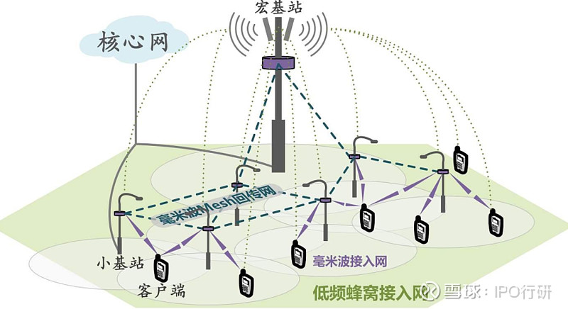 4g升5g速度提高了信号更差了