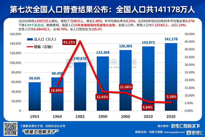 二胎概念集體下跌七普少兒人口增長135