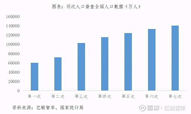 2021年5月11日,國家統計局公佈了全國第七次人口普查結果,數據顯示