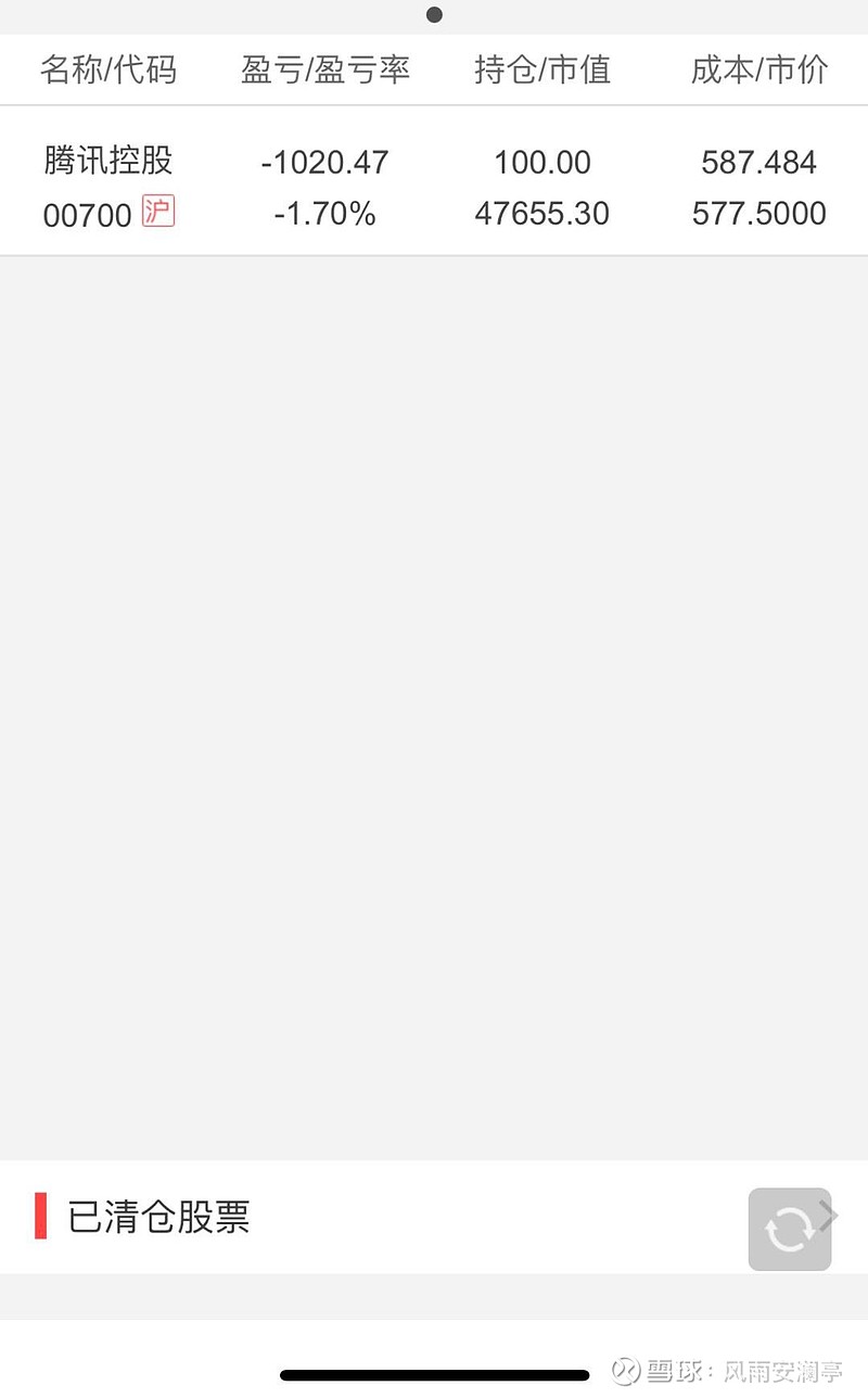 第一次使用沪港通买入腾讯，被手续费震惊了2021年5月11日，早盘$腾讯控股(00700)$ 跌破600快速下杀，28倍的腾讯 感觉不算贵也不算便宜，就想着用...