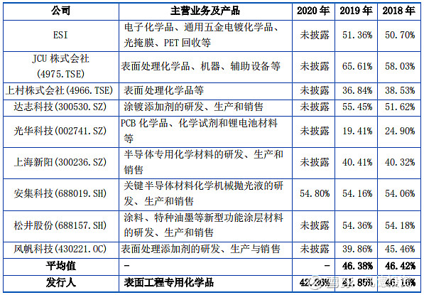 新股简析三孚新科688359