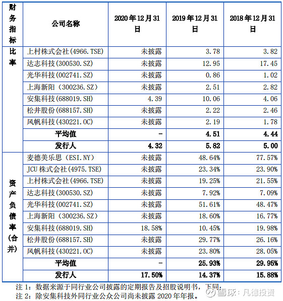 新股简析三孚新科688359