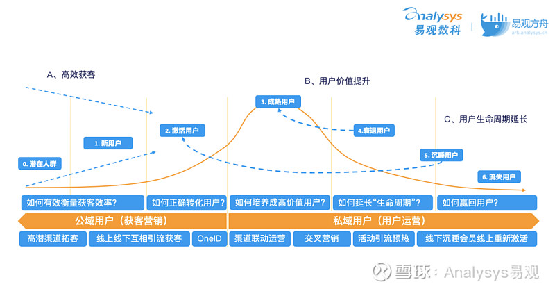 借贷宝礼包|完整的用户生命周期管理方法论——感人的运营策略02