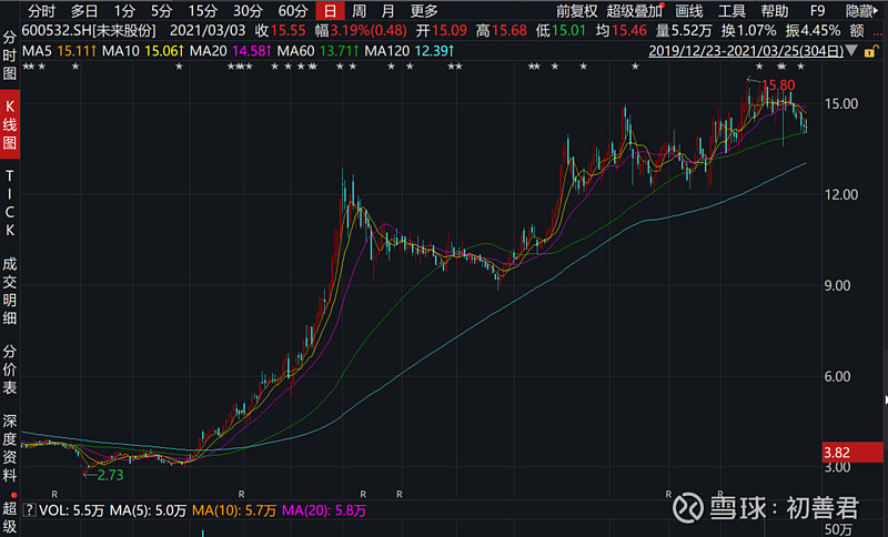 目前a股鐵礦石企業很少,wind顯示只有5家,其中大中礦業還是今天上市的