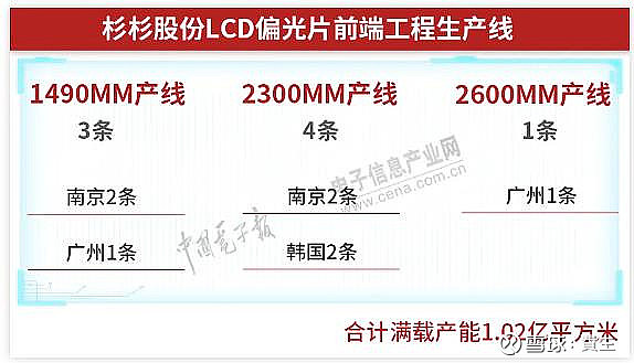 面板专题三再谈偏光片