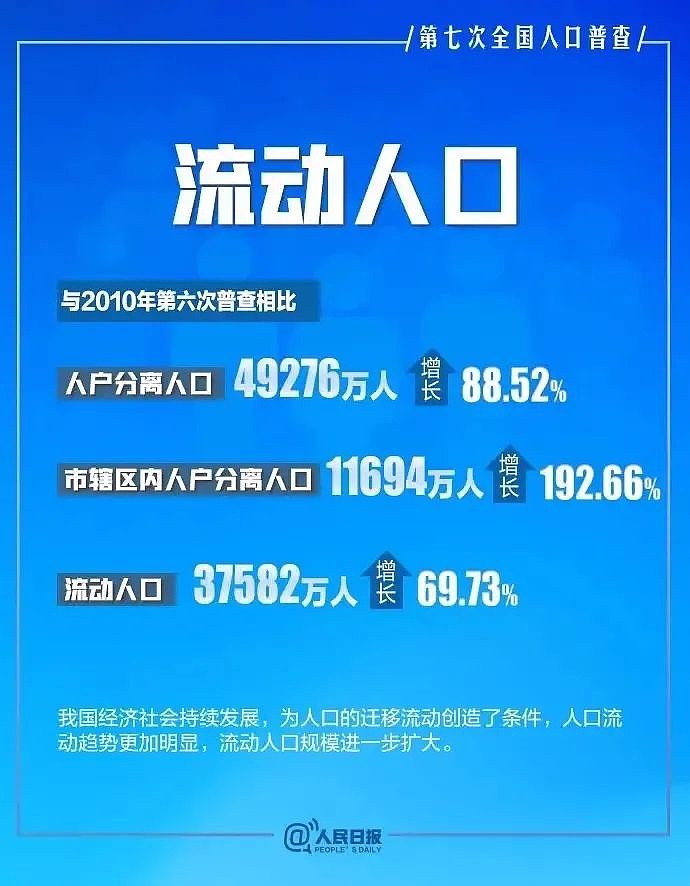 把脉投资许琼娜第七次人口普查数据公布和投资机会有哪些