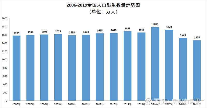 姍姍來遲的第七次人口普查結果我發現了這些譁點