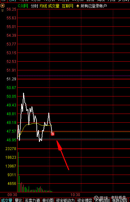 0512周三午评300987川网传媒低吸大肉