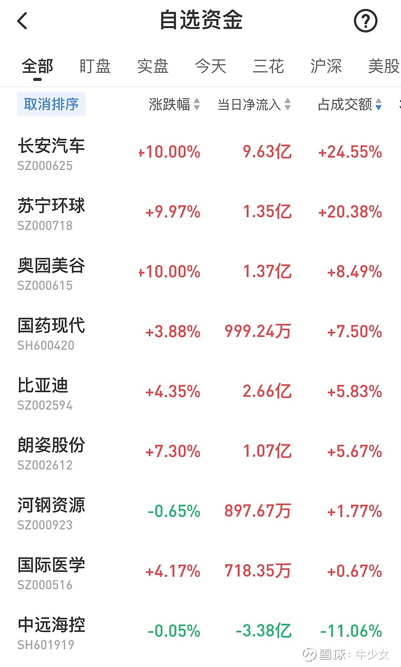雪球自选股上方有个资金栏目,点开可以看到