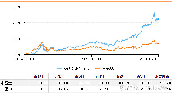 交银新成长混合519736