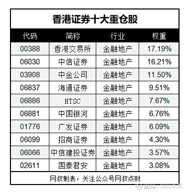 摩根基金(中国)胡迪旗下港股低波红利ETF摩根一季报最新持仓重仓中国海洋石油星空体育- 星空体育官方网站- 星空体育APP下载
