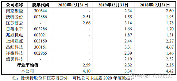 【新股简析】 奇德新材 300995