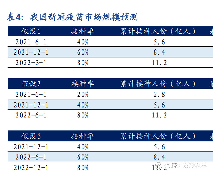 今年全球新冠疫苗接种率,撑死只有10%】