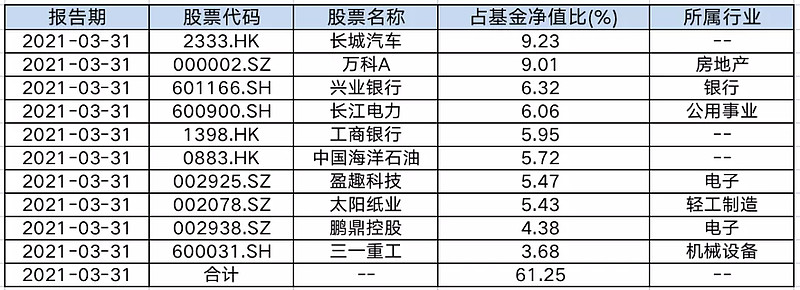 歲末年初大賣的新發基金都買了啥下