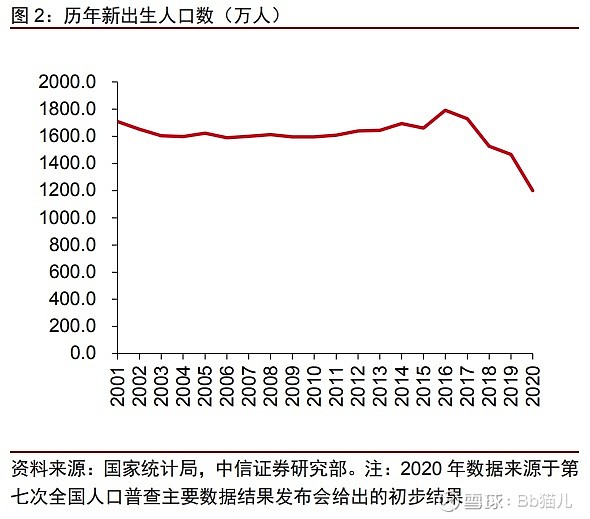 第七次人口普查和我們切身相關的四個關鍵數據解讀