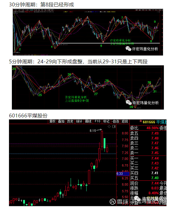 601666平煤股份只是回调