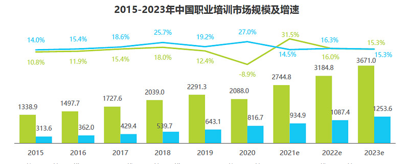 如何分析職業教育的人群畫像