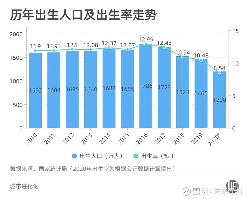 十張圖看懂