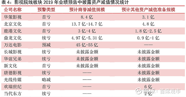 广告营收远超预期 活跃用户却在减少 微博何时才能拒绝平庸 5月10日 微博公布了21年第一季度财报 数据结果让人感到喜忧参半 报告显示 今年第一季度微博