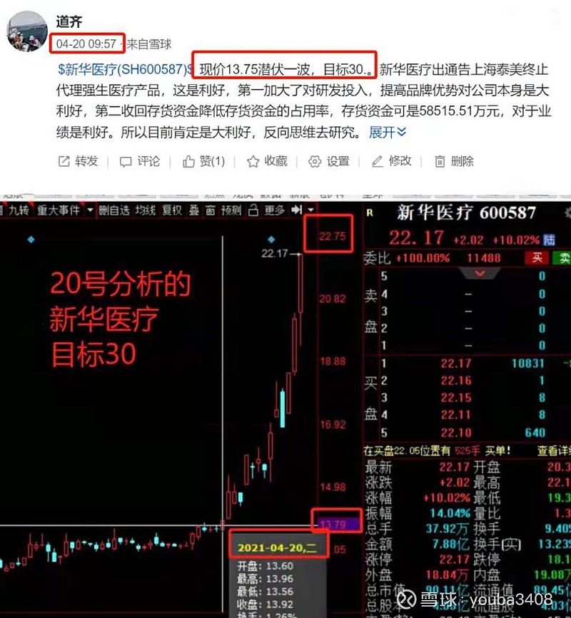 $海优新材(sh688680)$ $洁特生物(sh688026)$ $阿拉丁(sh688179)$点位