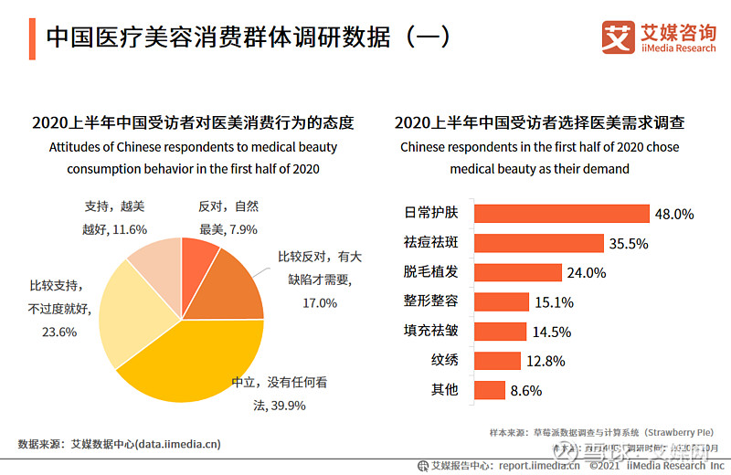 豫南东邱美容行业的现状与新趋势