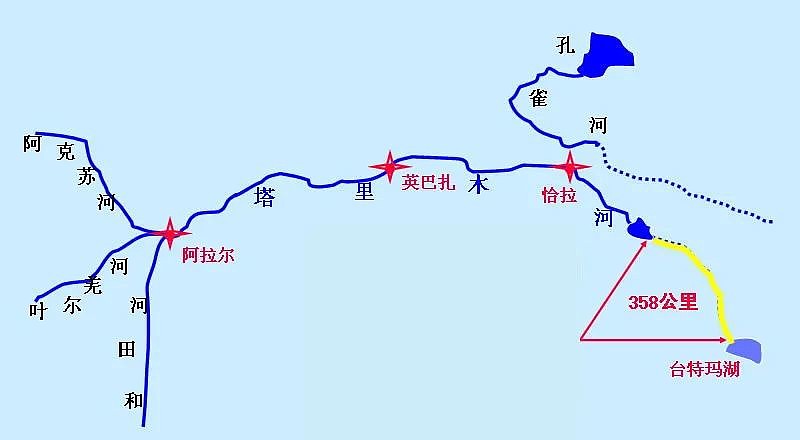 随着河上水库的兴建,塔里木河下游断流358公里,终点退缩到铁干里克的