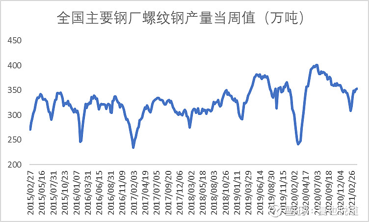 螺纹钢消费老本如何计算 (螺纹钢消费老板是谁)