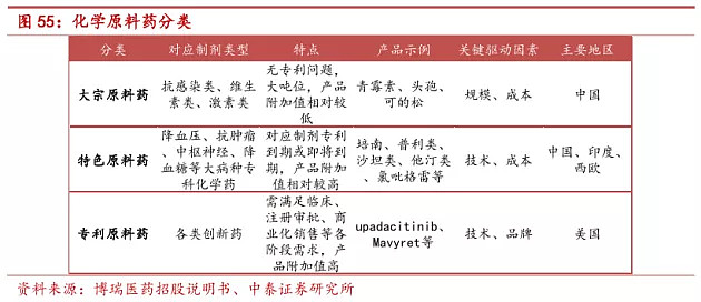 干货必看 如何投资医药行业 一 片仔癀 Sh600436 云南白药 Sz000538 九洲药业 Sh603456 生老病死是人类诞生以