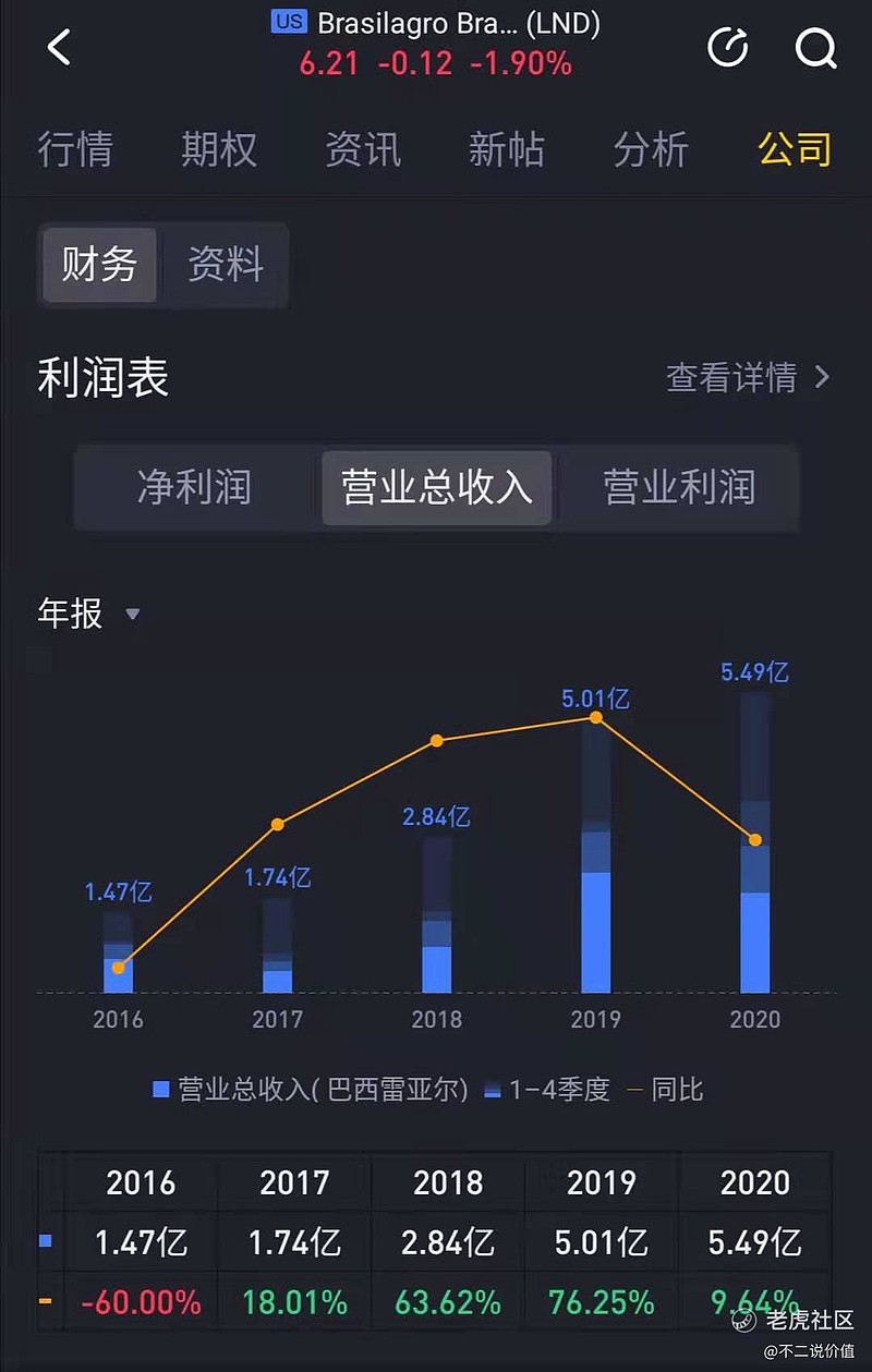 1个月涨50 超级冷门股 不二独家发掘 加塞介绍 冷门优质股ep3 今天介绍的这个公司真的是冷的不能再冷 我甚至怀疑没有任何华人买过这只股票 本来我这个 冷门优质股 系列是按公司字母排序推