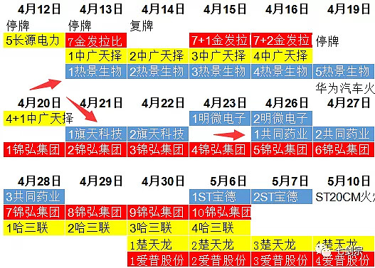 爱体育- 爱体育官方网站- 爱体育APP下载- 世界杯指定平台每周股票复盘：宁波港（601018）将召开临时股东大会