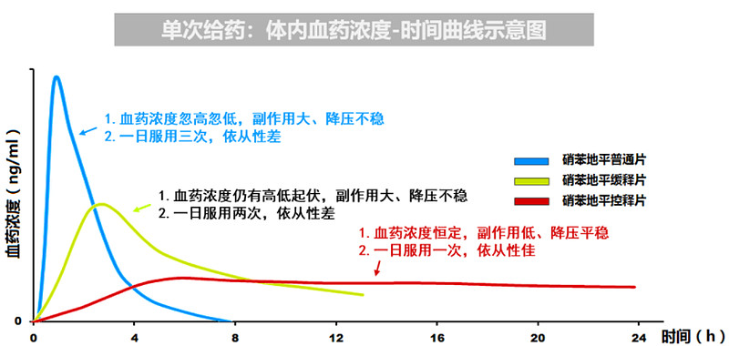 北京红林制药硝苯地平控释片首家过仿制药质量与疗效一致性评价