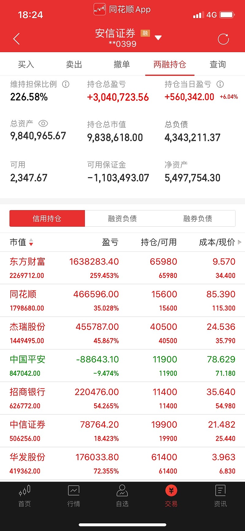 500万实盘更新416天 盈利880万 久违的大涨,今天股票涨了56万,股指