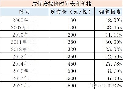 实时市场价格接口有哪些