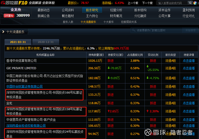林园私募的金龙鱼和奥特迅你的启示是什么