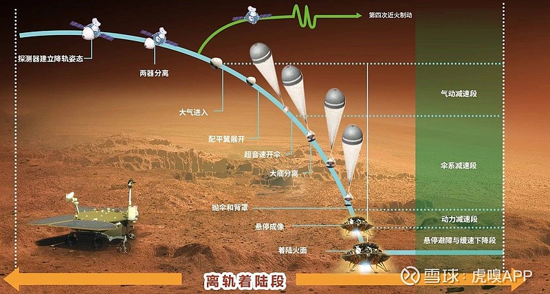 2亿公里外的好消息祝融号成功着陆火星