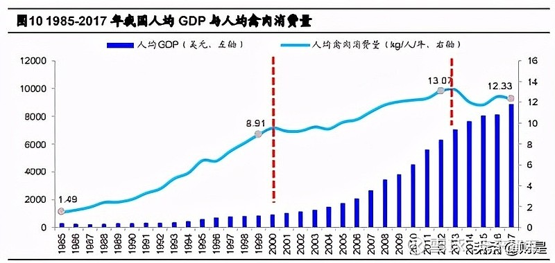 禽肉行业之鸡肉深度研究报告：全球视野下的我国鸡肉消费再启航（报告