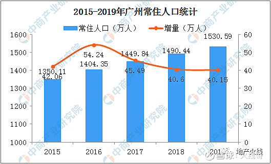 深圳常住人口破1700萬!人來了,住哪