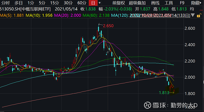 现阶段如何配置etf 对于大部分股民来说 资产配置主要还是在股票上 因为高质量的股票可以带来超额收益 高股息的股票可以带来可观的分红 并且可以