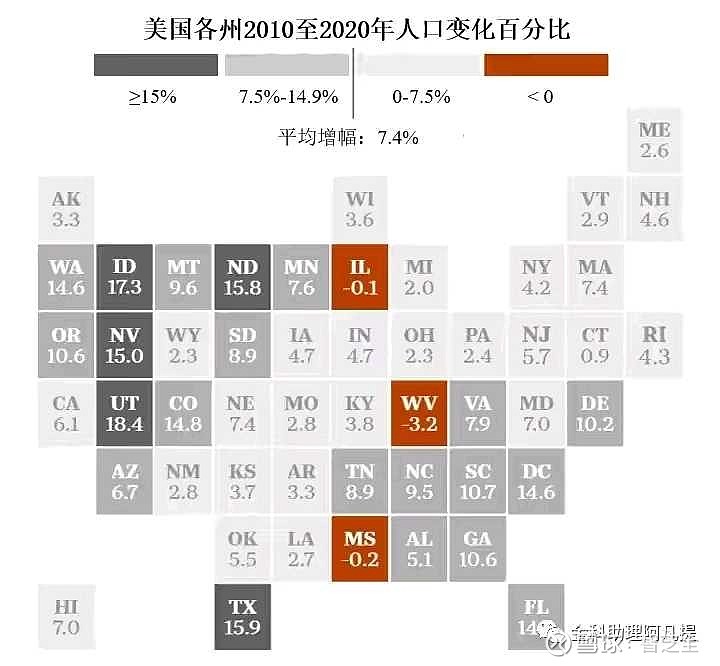 有超过12个州的人口以两位数增长,但伊利诺伊州,密西西比州和西