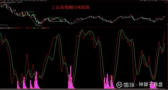 周一大盘分析与操盘策略 5月17日 周一大盘分析与操盘策略 5月17日 上周行情总结 上周一 周二盘中下跌 跌出了60分90分 做盘安全柱 然后反弹 最