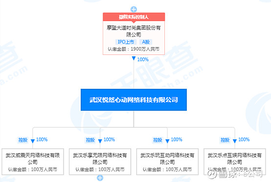 公司,武汉乐点互娱网络科技有限公司,已分别作出内部决议免去颜庆华