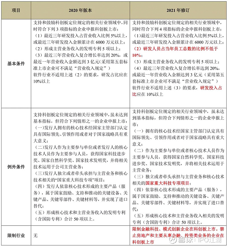 詳細拆解2021年科創板ipo被否案例微眾信科