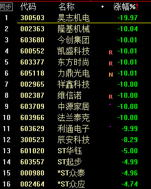 叶飞概念股今日盘前表现