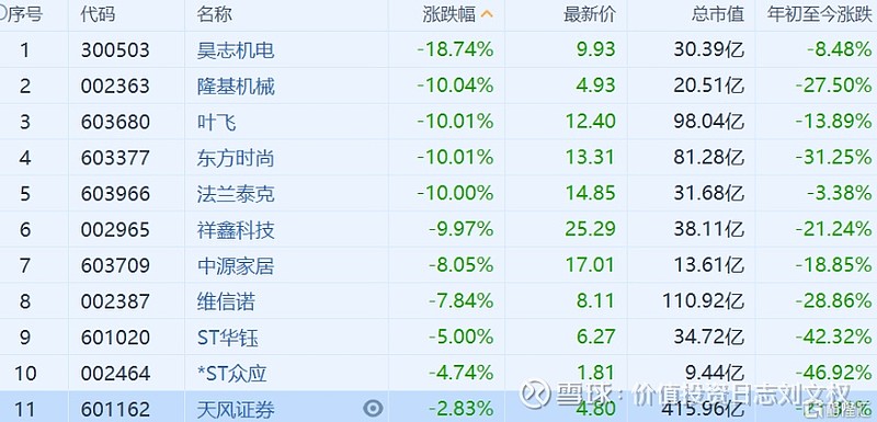 叶飞概念股现跌停潮