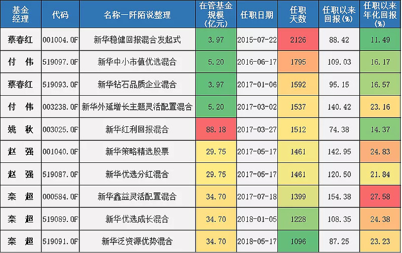 财通基金管理有限公司财通聚元平衡3个月持有期混合型发起式基金中基金（FPG电子官方网站- PG电子试玩- PG电子APP下载OF）基金份额发售公告